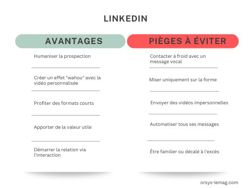 Ilustración del artículo sobre métodos de prospección y LinkedIn
