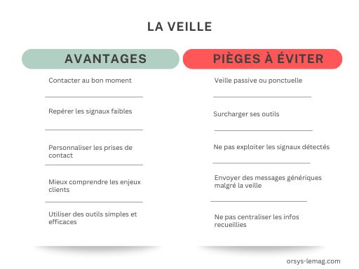 Ilustración del artículo sobre métodos de prospección e inteligencia de mercado