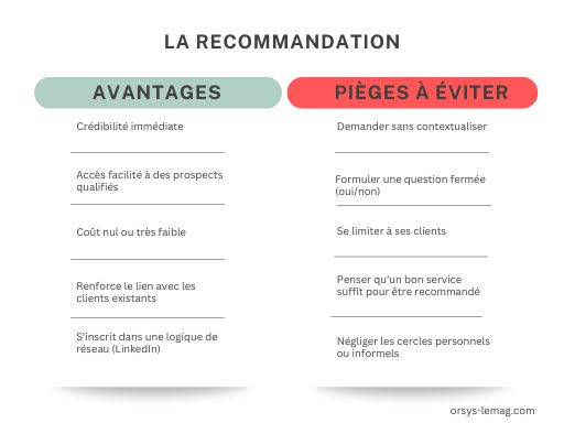 Ilustración del artículo sobre métodos de prospección y recomendaciones