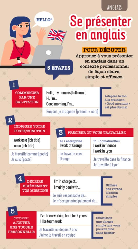 Fiche pratique se présenter en anglais