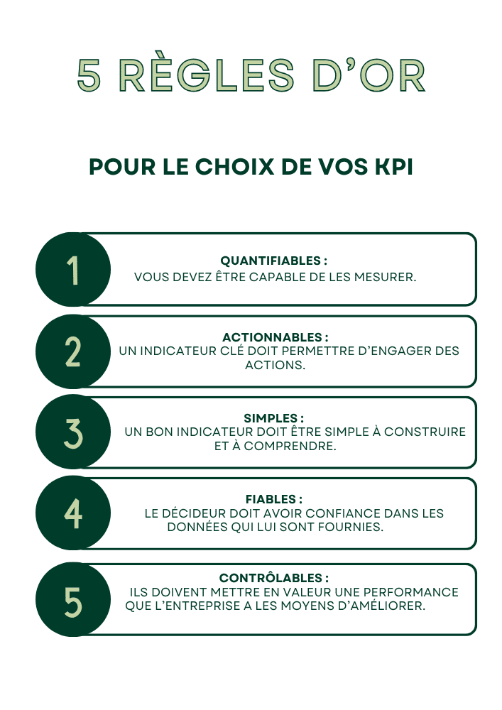 Infographie des 5 règles d'or pour choisir les bons KPI
