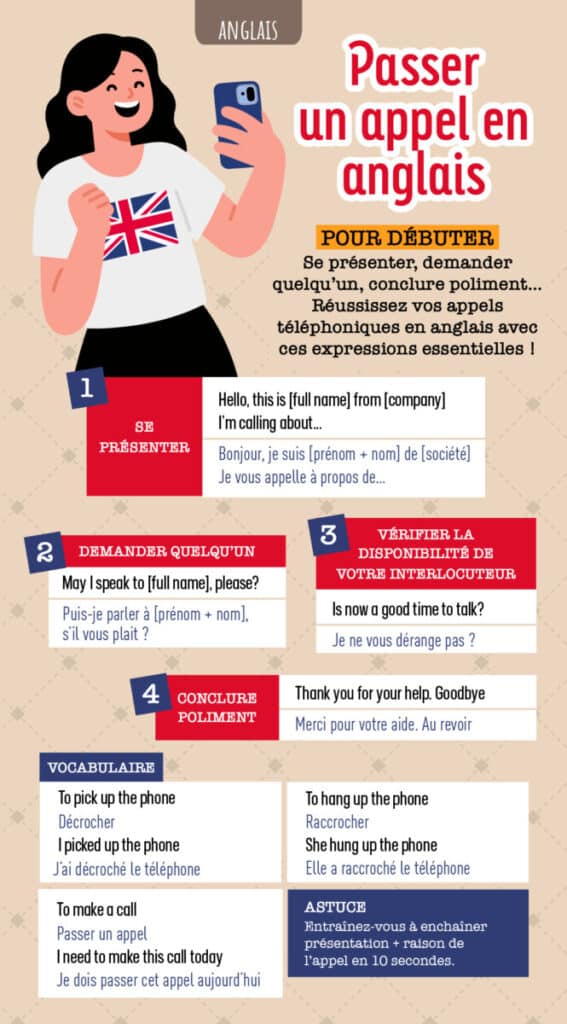 Fiche pratique - Développement personnel - Anglais - Passer un appel