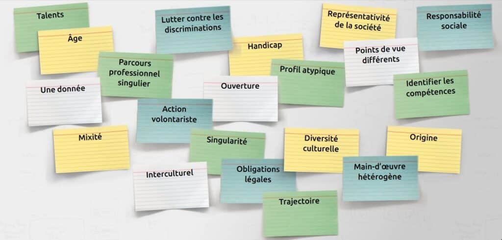 Nuage de mots sur la signification du mot "diversité".