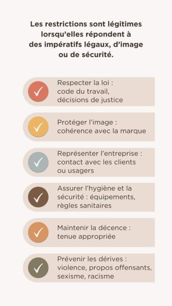 Illustration de l'article sur la diversité et l'inclusion présentant les restrictions légitimes. Ce sont celles qui répondent à des impératifs légaux, d'image ou de sécurité. Par exemple en cas de représentation de l'entreprise à l'égard de clients ou d'usagers.