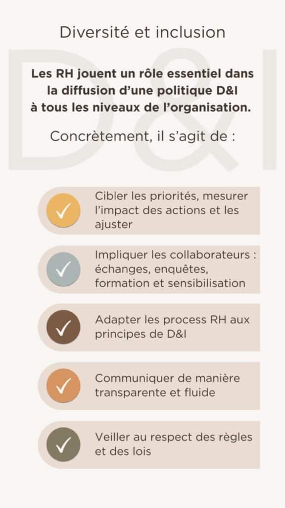 Illustration récapitulant le rôle concret des RH dans la diffusion d'une politique de diversité et d'inclusion au sein de l'entreprise. Par exemple : impliquer les collaborateurs via des échanges, des enquêtes, des formations et des actions de sensibilisation.