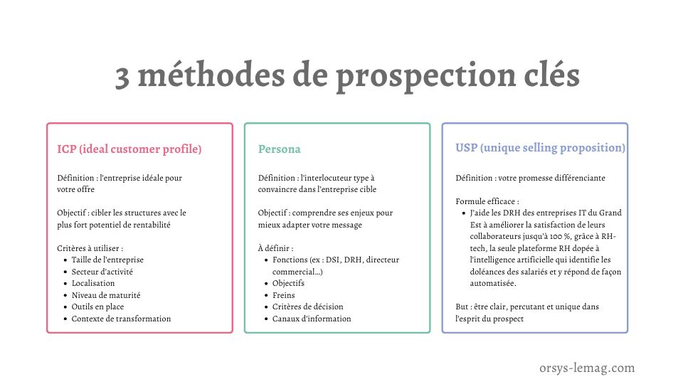 3 méthodes de prospection