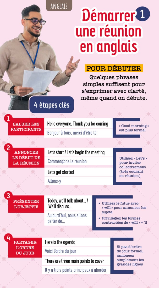 Fiche pratique "Démarrer une réunion en anglais" 1/2