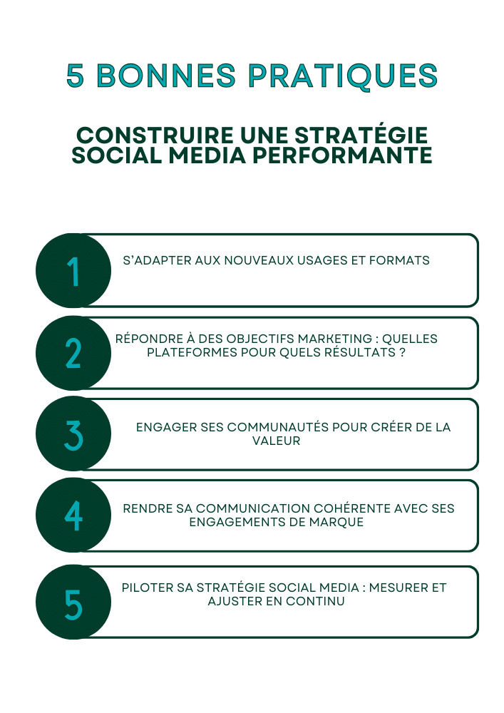 Illustration for the article on social media – building an effective social media strategy