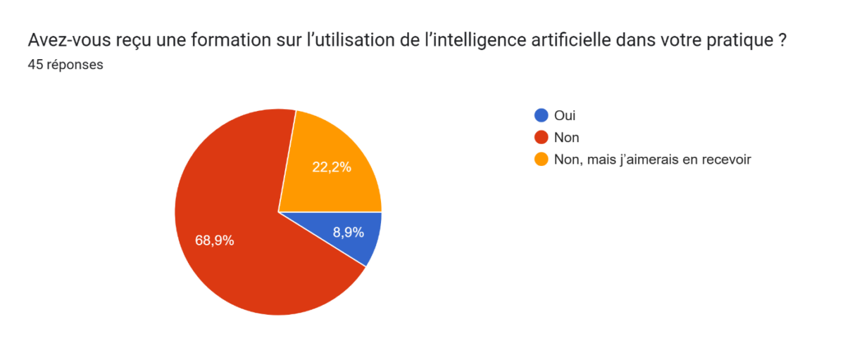Diagramme sur le suivi de formation en IA