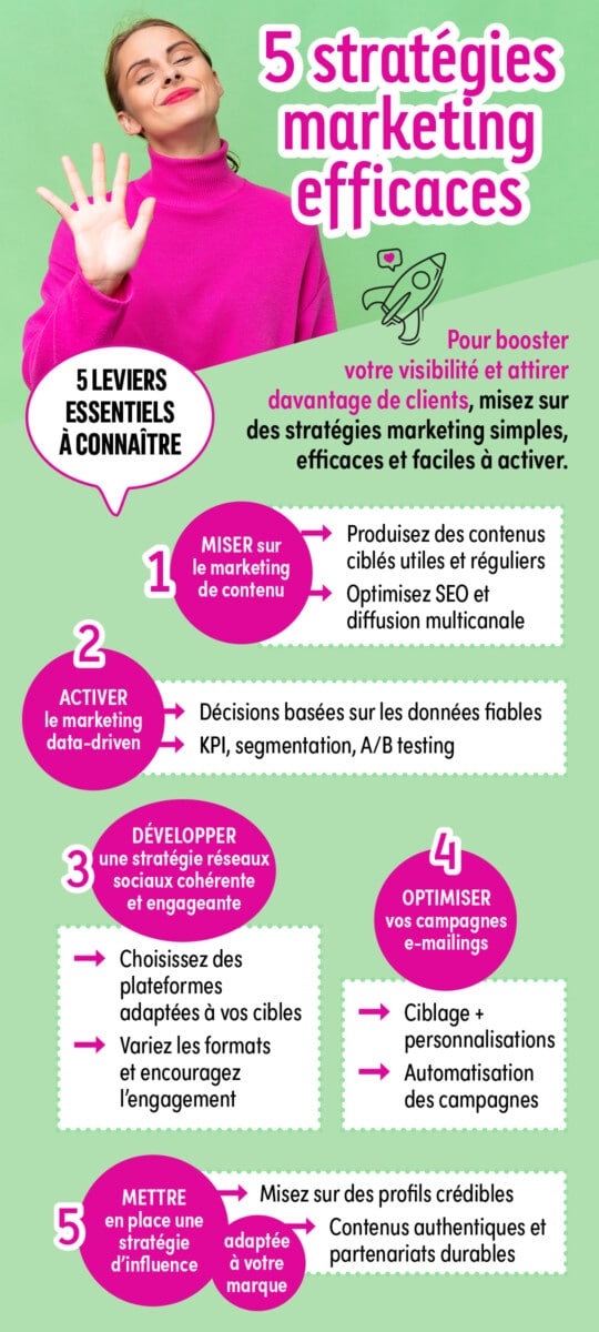 Fiche pratique - Marketing - 5 stratégies marketing efficaces