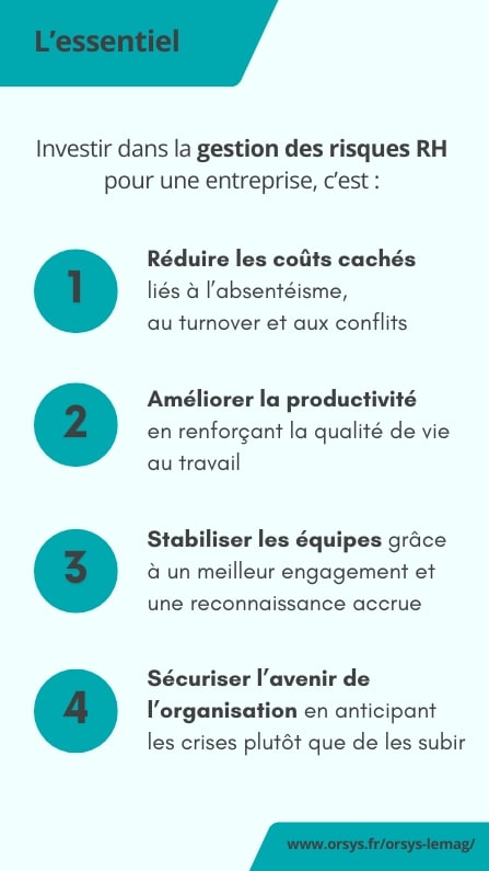 Illustration - Article - Risques RH - Conclusion : En définitive, investir dans la gestion des risques RH pour une entreprise, c’est : 1/ Réduire les coûts cachés liés à l’absentéisme, au turnover et aux conflits 2/ Améliorer la productivité en renforçant la qualité de vie au travail 3/ Stabiliser les équipes grâce à un meilleur engagement et une reconnaissance accrue 4/ Sécuriser l’avenir de l’organisation en anticipant les crises plutôt que de les subir.