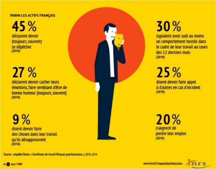 Illustration - Article - Risques RH - Conditions de travail et risques psychosociaux