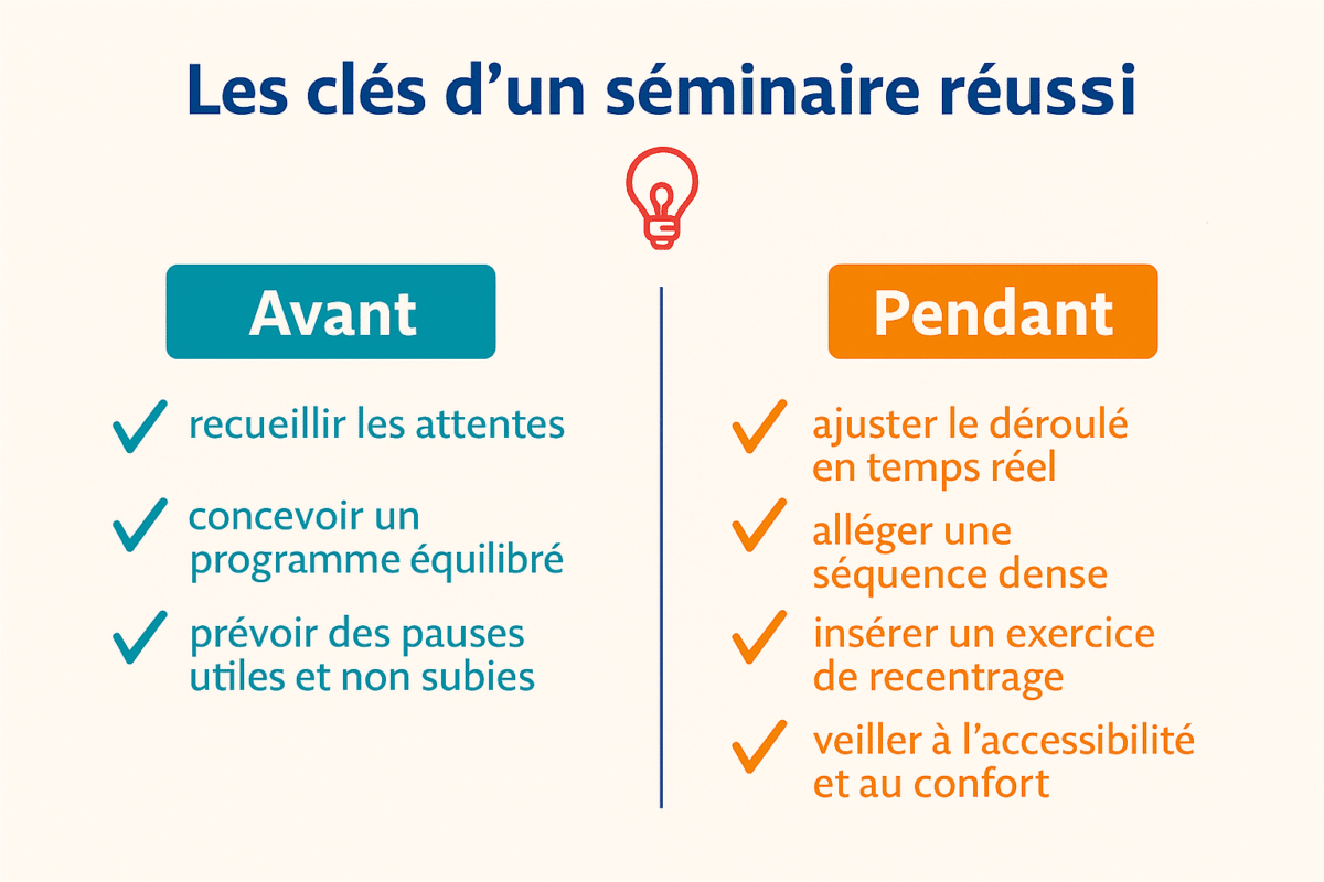 Schéma des indicateurs de réussite d'un séminaire, avant et pendant l'événement