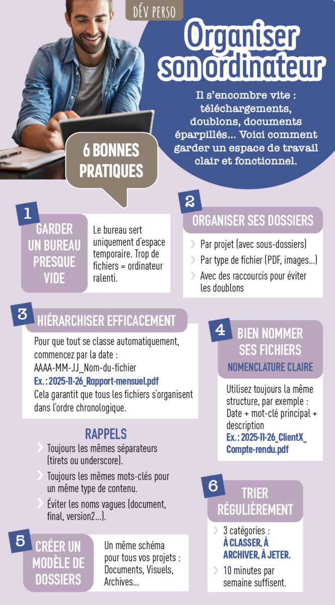 Fiche pratique "comment organiser son ordinateur"