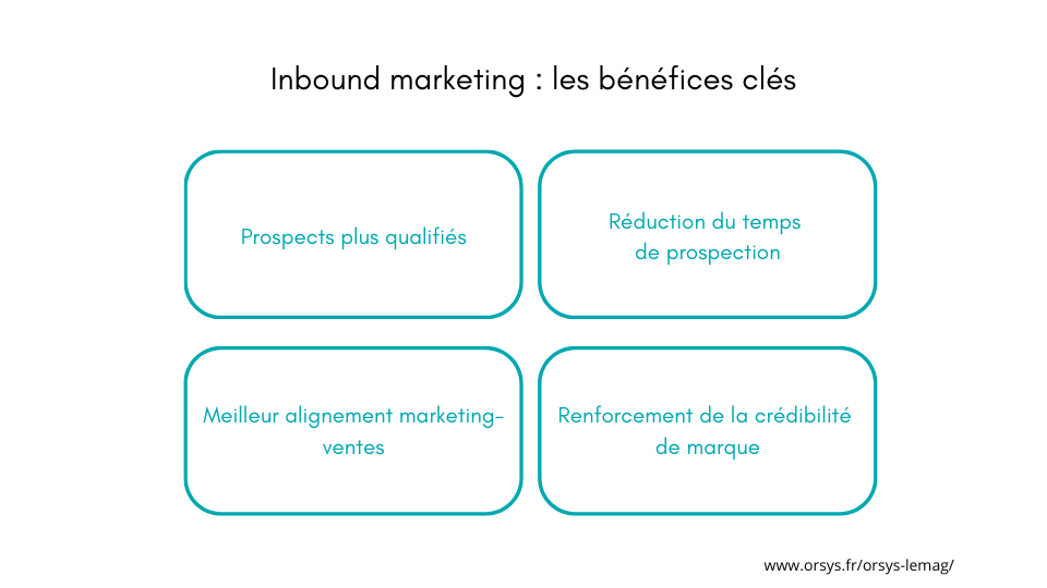 Visuele weergave van de voordelen van inbound marketing