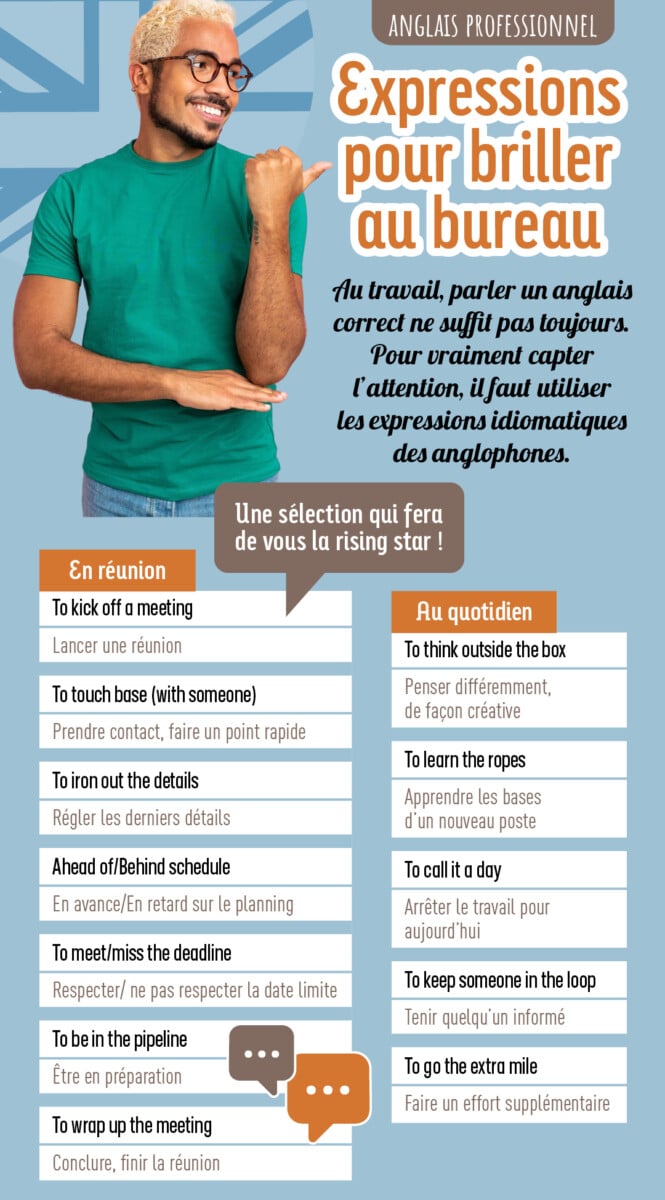 Fiche pratique Anglais professionnel : expressions pour briller au bureau