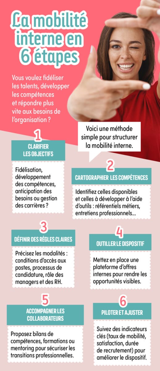 Praktische info - HR - Interne mobiliteit