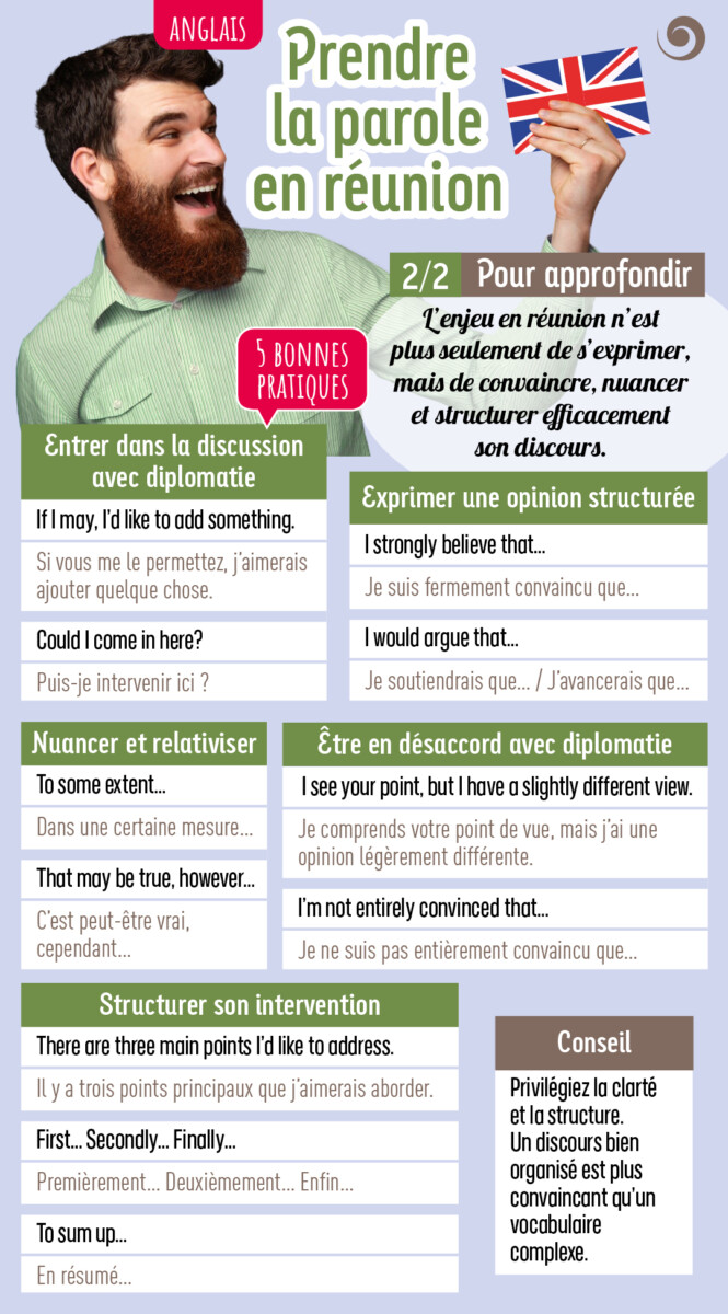 Fiche pratique - prendre la parole en réunion en anlgais - pour approfondir