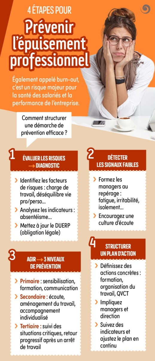 Fiche pratique - RH - Prévenir l'épuisement professionnel