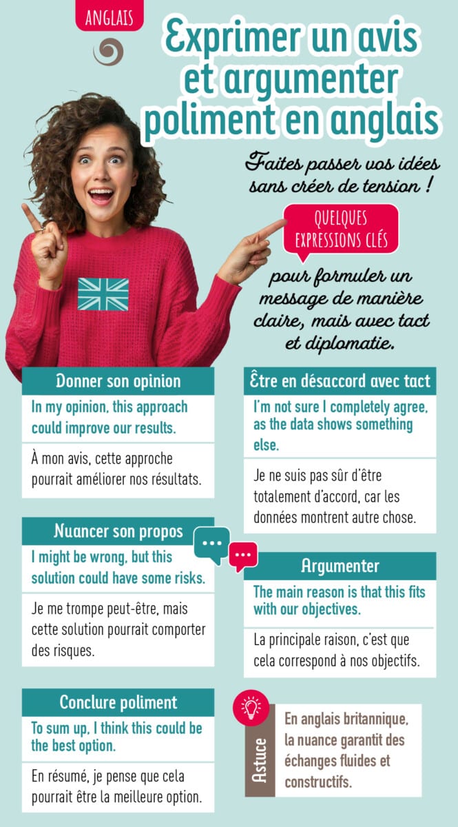 Practical info - Personal development - English - Expressing an opinion and arguing politely in English