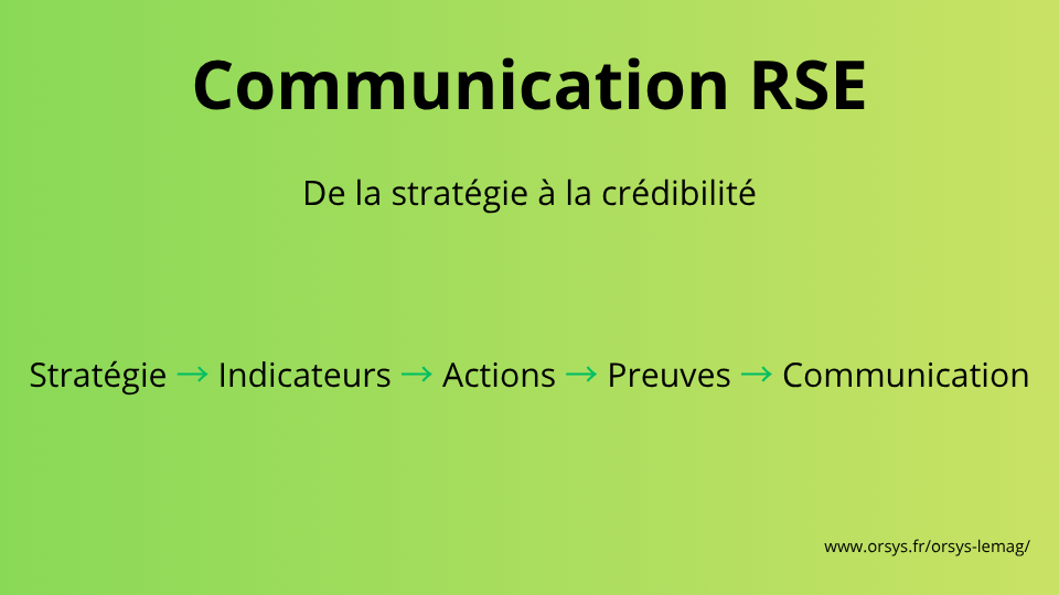 CSR Communication: From Strategy to Credibility