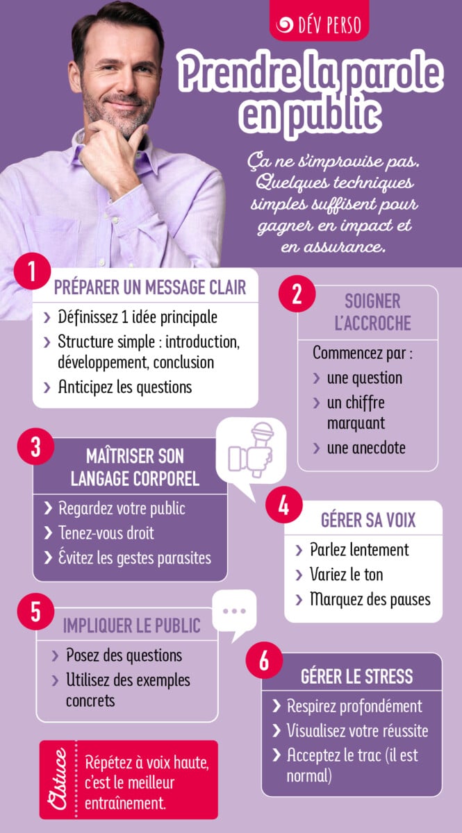 Fiche pratique sur les meilleures  techniques pour prendre la parole en public