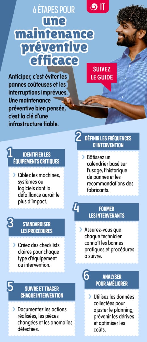Practical guide to preventive maintenance of IT infrastructure