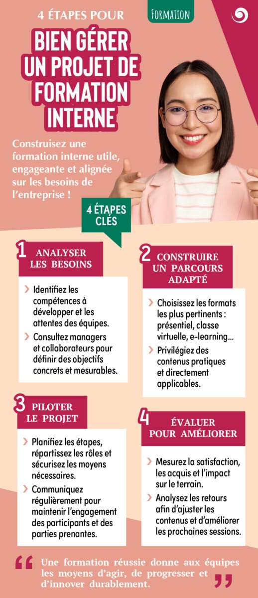 Fiche pratique - Projet de formation interne