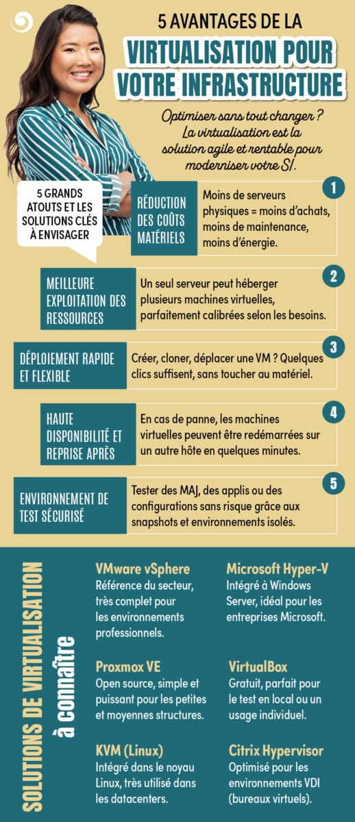 Ventajas de la virtualización