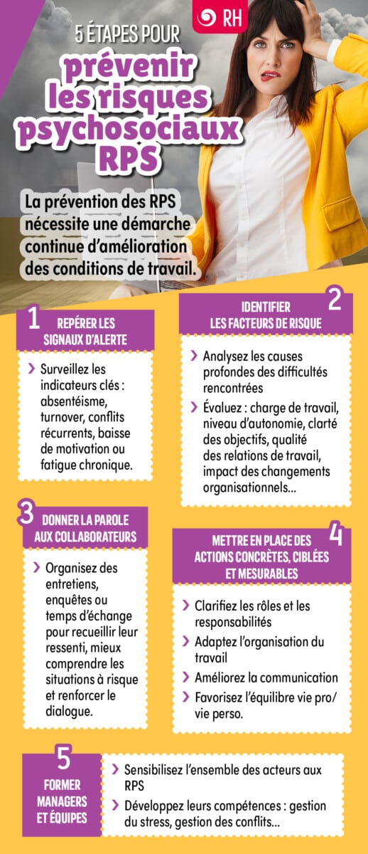 Fiche pratique - Prévention des risques psychosociaux