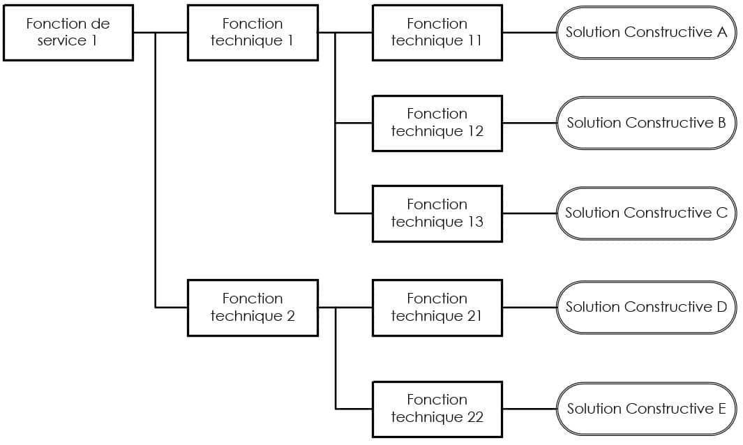 Illustration - Article - Acheter moins pour acheter mieux - Diagramme Fast