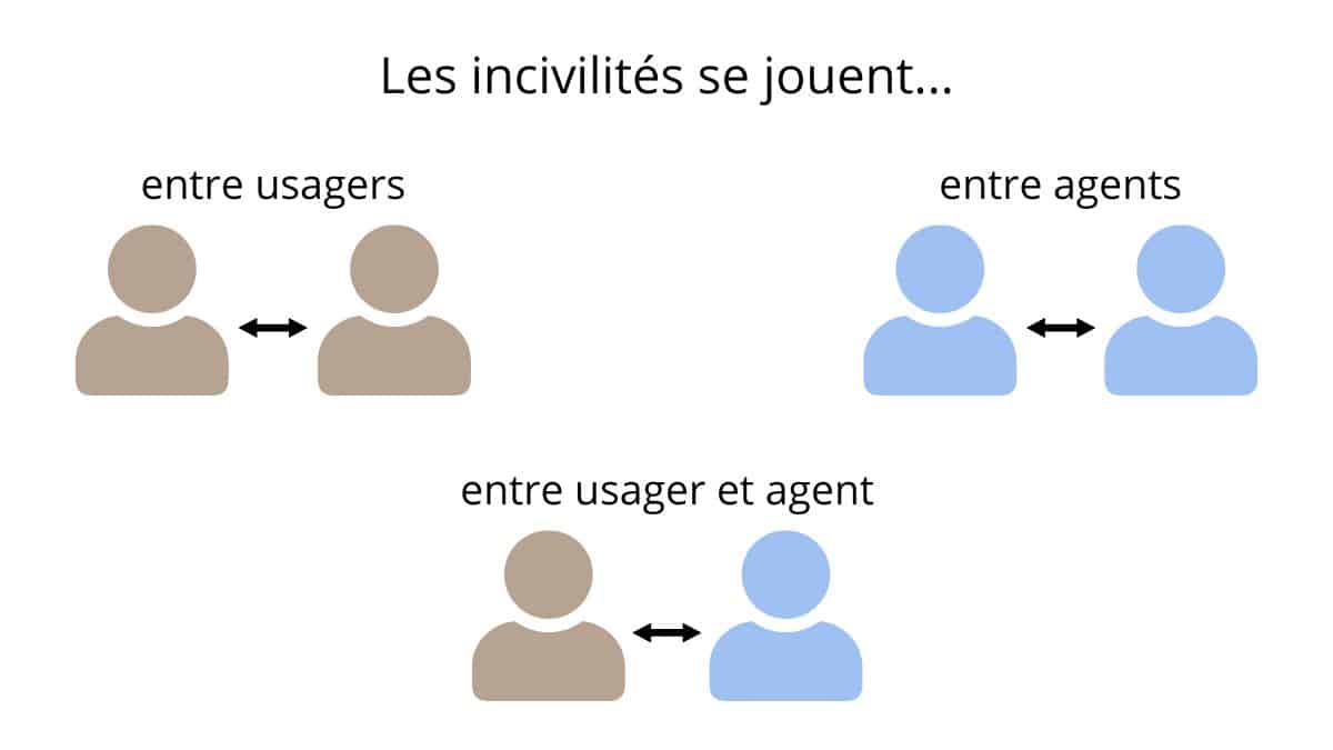 Illustration - Article - Incivilités dans le secteur public - Acteurs en jeu
