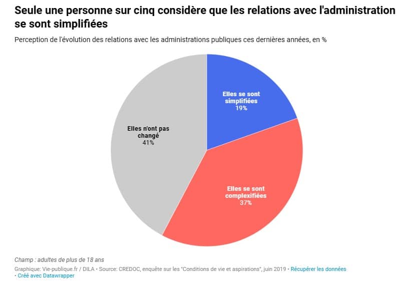 Illustration - Article - Incivilités - Relations avec l'administration
