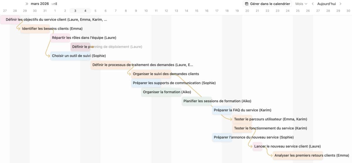 Diagramme de Gantt 1