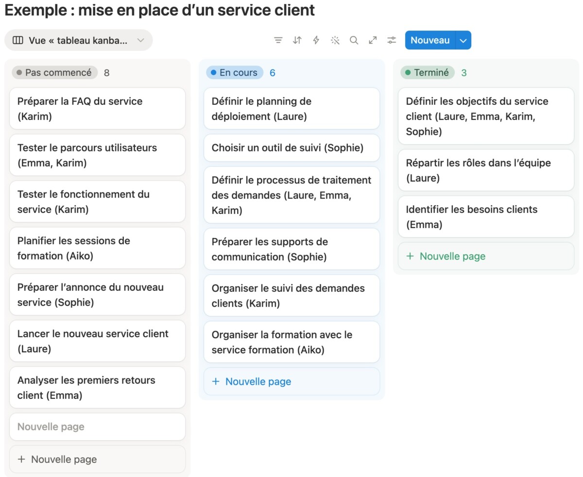 Exemple de tableau Kanban pour la mise en place d'un service client