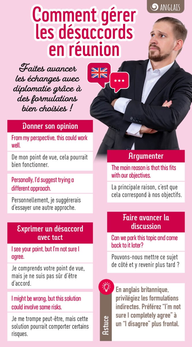 Fiche pratique - Comment gérer les désaccords en réunion