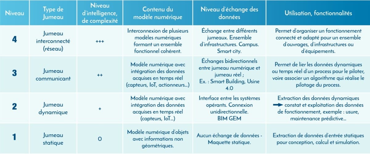 Image d'illustration de l'article sur le smart building au service des collectivités territoriale : le jumeau numérique