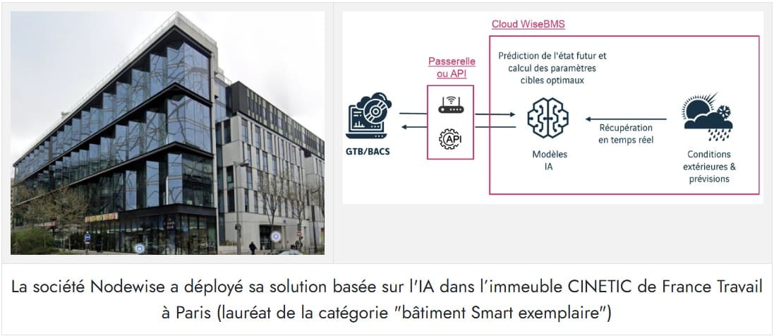 Image d'illustration de l'article sur le smart building au service des collectivités territoriale : solution Nodewise
