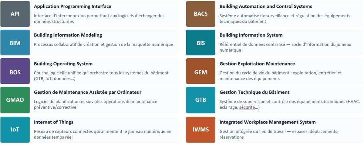 Image d'illustration de l'article sur le smart building au service des collectivités territoriale : collaboration des acteurs