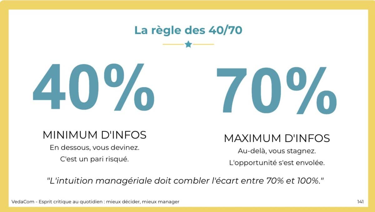 Image - Article - Esprit critique des managers - Règle des 40-70 pour décider